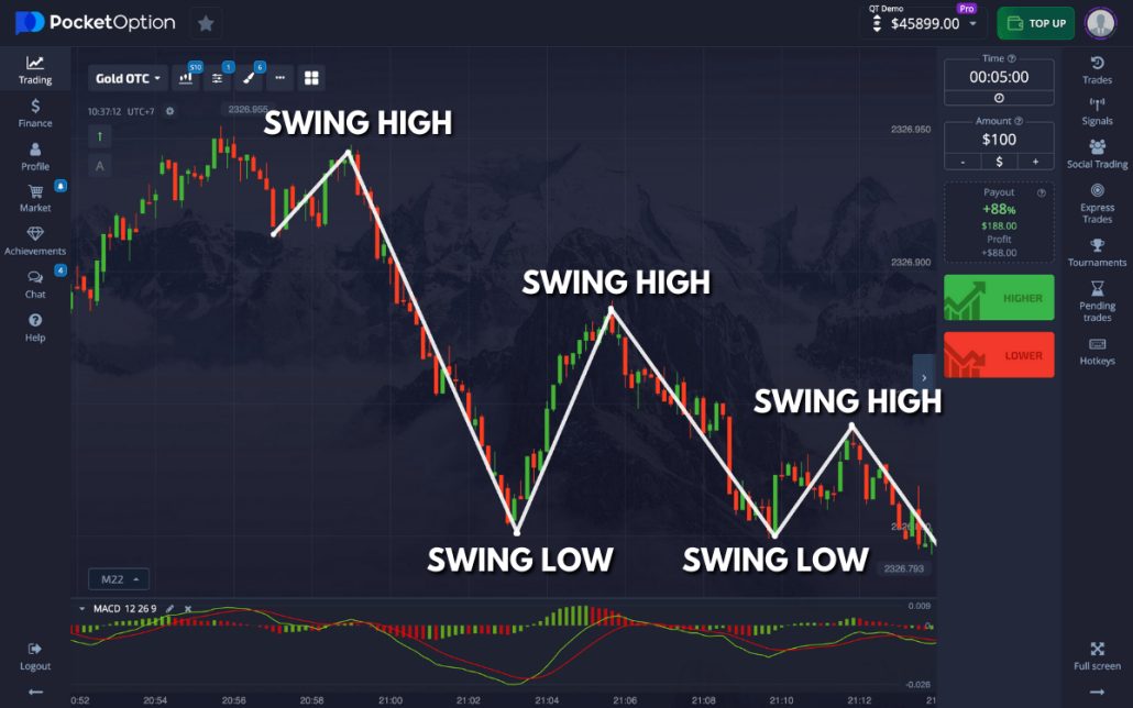 Effective Pocket Option Binary Strategy for Successful Trading 3 Effective Pocket Option Binary Strategy for Successful Trading 3